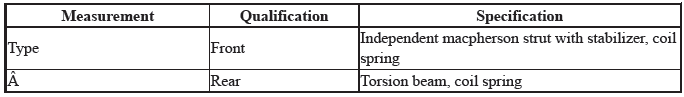 Suspension System - Inspection, Overhaul & Adjustment